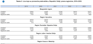 migracije depopulacija decentralizacija